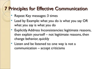 Effective Communication | PPT