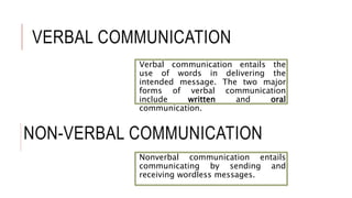VERBAL COMMUNICATION
Verbal communication entails the
use of words in delivering the
intended message. The two major
forms of verbal communication
include written and oral
communication.
NON-VERBAL COMMUNICATION
Nonverbal communication entails
communicating by sending and
receiving wordless messages.
 
