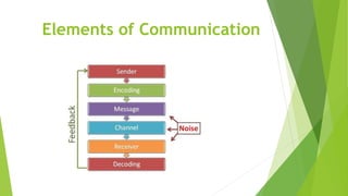 Elements of Communication
 