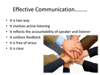 Effective Communication………
•   It is two way
•   It involves active listening
•   It reflects the accountability of speaker and listener
•   It ustilises feedback
•   It is free of stress
•   It is clear
 