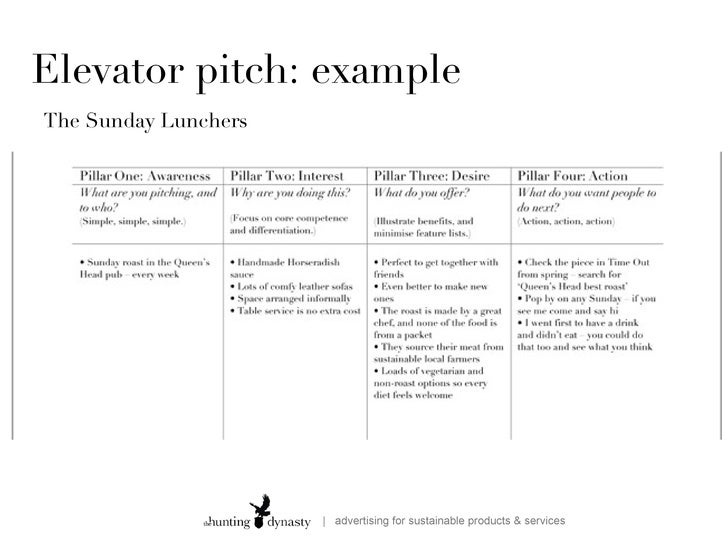 elevator pitch templates