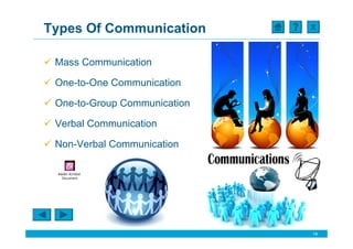 Types Of Communication        X



 Mass Communication

 One-to-One Communication

 One-to-Group Communication

 Verbal Communication

 Non-Verbal Communication

 Adobe Acrobat
   Document




                              14
 