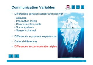 Communication Variables                     Adobe Acrobat
                                              Document
                                                            X


• Differences between sender and receiver
  - Attitudes
  - Information levels
  - Communication skills
  - Social systems
  - Sensory channel

• Differences in previous experiences
• Cultural differences
• Differences in communication styles




                                                            29
 