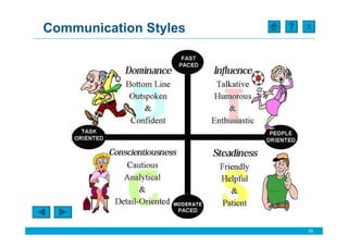 Communication Styles   X




                       30
 