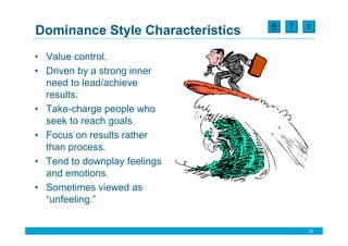 X
Dominance Style Characteristics
• Value control.
• Driven by a strong inner
  need to lead/achieve
  results.
• Take-charge people who
  seek to reach goals.
• Focus on results rather
  than process.
• Tend to downplay feelings
  and emotions.
• Sometimes viewed as
  “unfeeling.”


                                  33
 