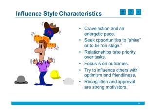 X
Influence Style Characteristics

                      • Crave action and an
                        energetic pace.
                      • Seek opportunities to “shine”
                        or to be “on stage.”
                      • Relationships take priority
                        over tasks.
                      • Focus is on outcomes.
                      • Try to influence others with
                        optimism and friendliness.
                      • Recognition and approval
                        are strong motivators.


                                                   34
 