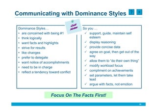 X
Communicating with Dominance Styles

 Dominance Styles…                      So you …
 • are concerned with being #1              support, guide, maintain self
 • think logically                          esteem
 • want facts and highlights                display reasoning
 • strive for results                       provide concise data
 • like changes                             agree on goal, then get out of the
 • prefer to delegate                       way
 • want notice of accomplishments           allow them to “do their own thing”
 • need to be in charge                     modify workload focus
 • reflect a tendency toward conflict       compliment on achievements
                                            set parameters, let them take
                                            lead
                                            argue with facts, not emotion


                       Focus On The Facts First!
                                                                                 38
 