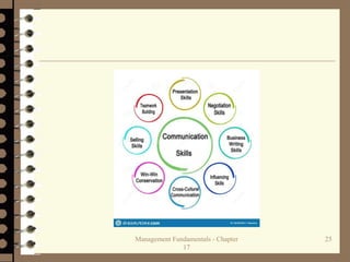Effective Communication, Conflict Resolution and Negotiation Skills.ppt
