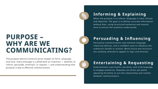Comprehensive Guide to Effective Communication: Understanding Meaning ...