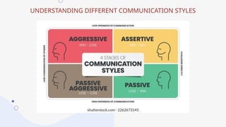 UNDERSTANDING DIFFERENT COMMUNICATION STYLES
 