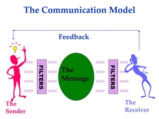 effective-communication-for-nurse-manager-ppsx