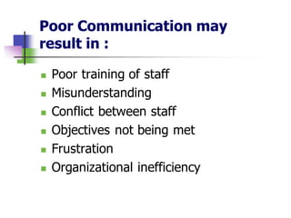 Poor Communication may
result in :
◼ Poor training of staff
◼ Misunderstanding
◼ Conflict between staff
◼ Objectives not being met
◼ Frustration
◼ Organizational inefficiency
 