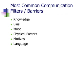 Most Common Communication
Filters / Barriers
◼ Knowledge
◼ Bias
◼ Mood
◼ Physical Factors
◼ Motives
◼ Language
 
