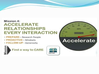 Effective Communication For Sales