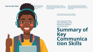 Effective Communication for Teens for Grade 11 SSHS.pptx