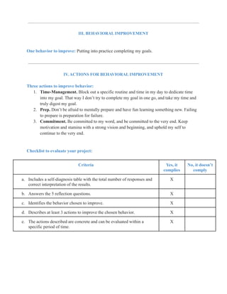 III. BEHAVIORAL IMPROVEMENT
One behavior to improve: Putting into practice completing my goals.
IV. ACTIONS FOR BEHAVIORAL IMPROVEMENT
Three actions to improve behavior:
1. Time-Management. Block out a specific routine and time in my day to dedicate time
into my goal. That way I don’t try to complete my goal in one go, and take my time and
truly digest my goal.
2. Prep. Don’t be afraid to mentally prepare and have fun learning something new. Failing
to prepare is preparation for failure.
3. Commitment. Be committed to my word, and be committed to the very end. Keep
motivation and stamina with a strong vision and beginning, and uphold my self to
continue to the very end.
Checklist to evaluate your project:
Criteria Yes, it
complies
No, it doesn’t
comply
a. Includes a self-diagnosis table with the total number of responses and
correct interpretation of the results.
X
b. Answers the 5 reflection questions. X
c. Identifies the behavior chosen to improve. X
d. Describes at least 3 actions to improve the chosen behavior. X
e. The actions described are concrete and can be evaluated within a
specific period of time.
X
 