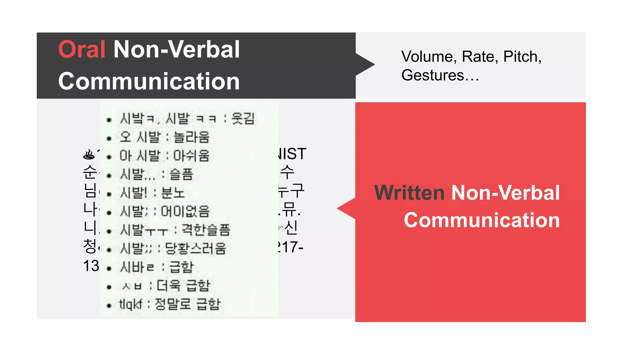 Written Non-Verbal
Communication
Oral Non-Verbal
Communication
Volume, Rate, Pitch,
Gestures…
♨100%합법※교양강의★UNIST
순위★※1위※§§최고의◐교수
님◑강의§§☞부담감NO☜※누구
나※§참여§가능§효.과.적.커.뮤.
니.케.이.션♠♠어서▷▷수강☞신
청♣♣학사팀에문의♬☎052-217-
1302
 