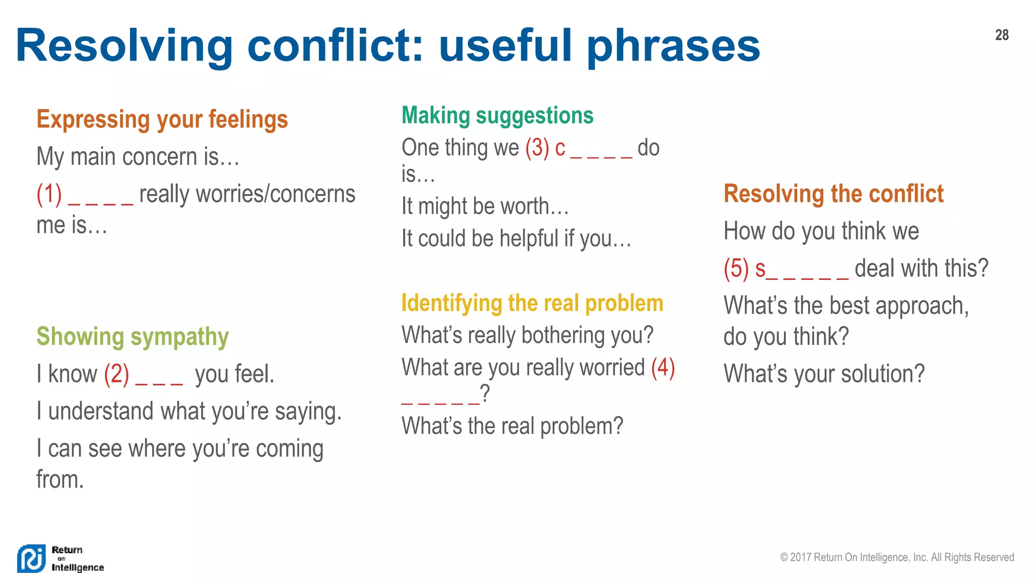 28
© 2017 Return On Intelligence, Inc. All Rights Reserved
Resolving conflict: useful phrases
Expressing your feelings
My main concern is…
(1) _ _ _ _ really worries/concerns
me is…
Showing sympathy
I know (2) _ _ _ you feel.
I understand what you’re saying.
I can see where you’re coming
from.
Resolving the conflict
How do you think we
(5) s_ _ _ _ _ deal with this?
What’s the best approach,
do you think?
What’s your solution?
Making suggestions
One thing we (3) c _ _ _ _ do
is…
It might be worth…
It could be helpful if you…
Identifying the real problem
What’s really bothering you?
What are you really worried (4)
_ _ _ _ _?
What’s the real problem?
 
