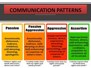 Effective Communication_Interpersonal_Conflict Resolution Skills.pdf