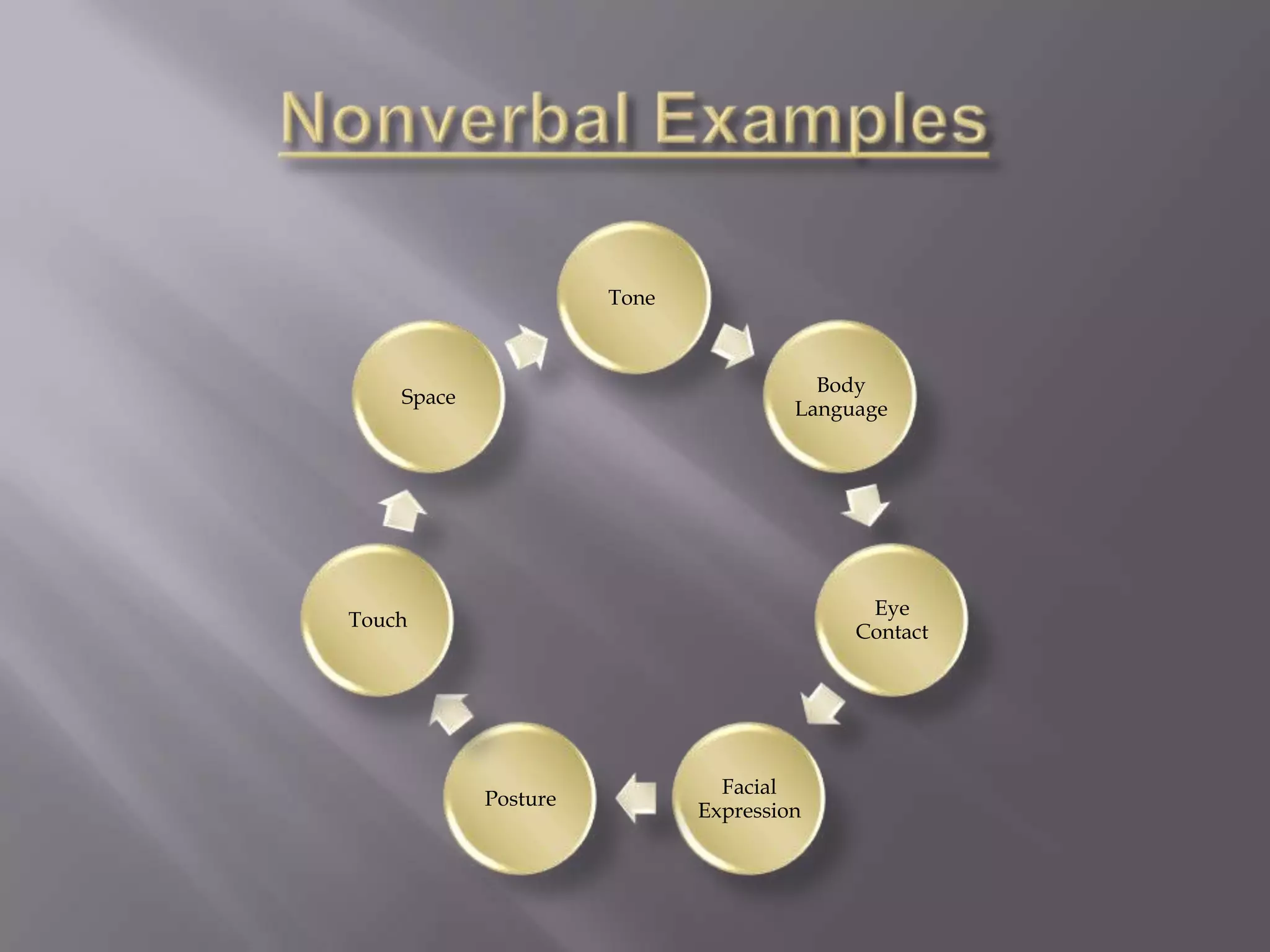 Nonverbal Examples