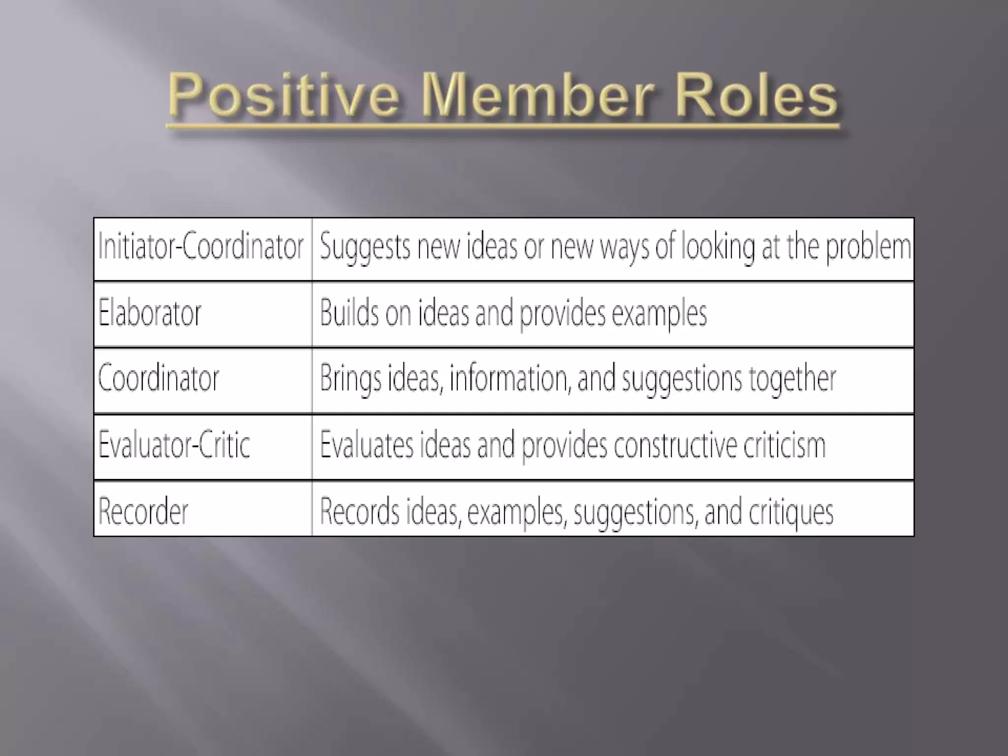 Positive Member Roles