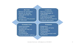 Effective Communication in the Workplace [Autosaved].pptx