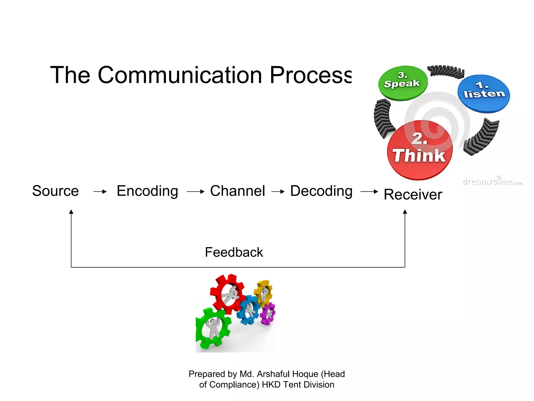 Effective Communication ppt | PPT