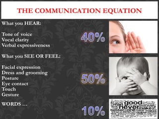 Effective communication presentation | PPT