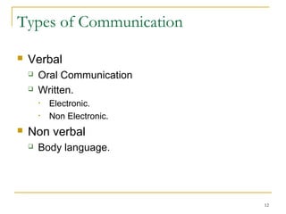 Types of Communication
 Verbal
 Oral Communication
 Written.
• Electronic.
• Non Electronic.
 Non verbal
 Body language.
12
 