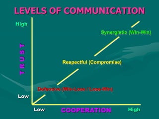 Pelatihan Komunikasi Efektif