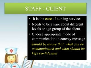 STAFF - CLIENT
• It is the core of nursing services
• Needs to be aware about different
levels or age group of the client
• Choose appropriate mode of
communication to convey message
Should be aware that what can be
communicated and what should be
kept confidential
 