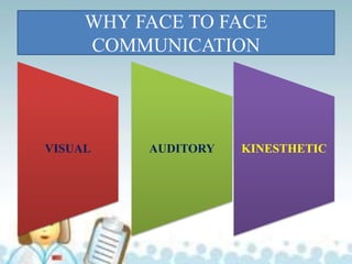 WHY FACE TO FACE
COMMUNICATION
VISUAL AUDITORY KINESTHETIC
 
