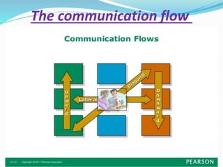 Effective communication skill in nursing practices | PPT