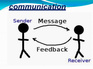communication
process
 