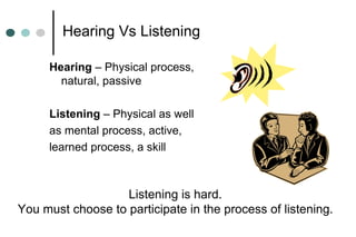 Hearing Vs Listening
Hearing – Physical process,
natural, passive
Listening – Physical as well
as mental process, active,
learned process, a skill
Listening is hard.
You must choose to participate in the process of listening.
 