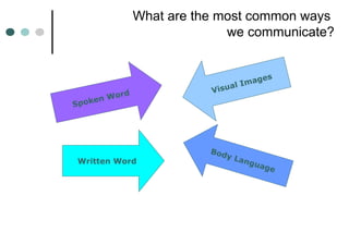 What are the most common ways
we communicate?
Spoken Word
Written Word
Visual Images
Body Language
 