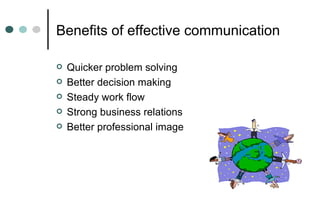 Benefits of effective communication
 Quicker problem solving
 Better decision making
 Steady work flow
 Strong business relations
 Better professional image
 