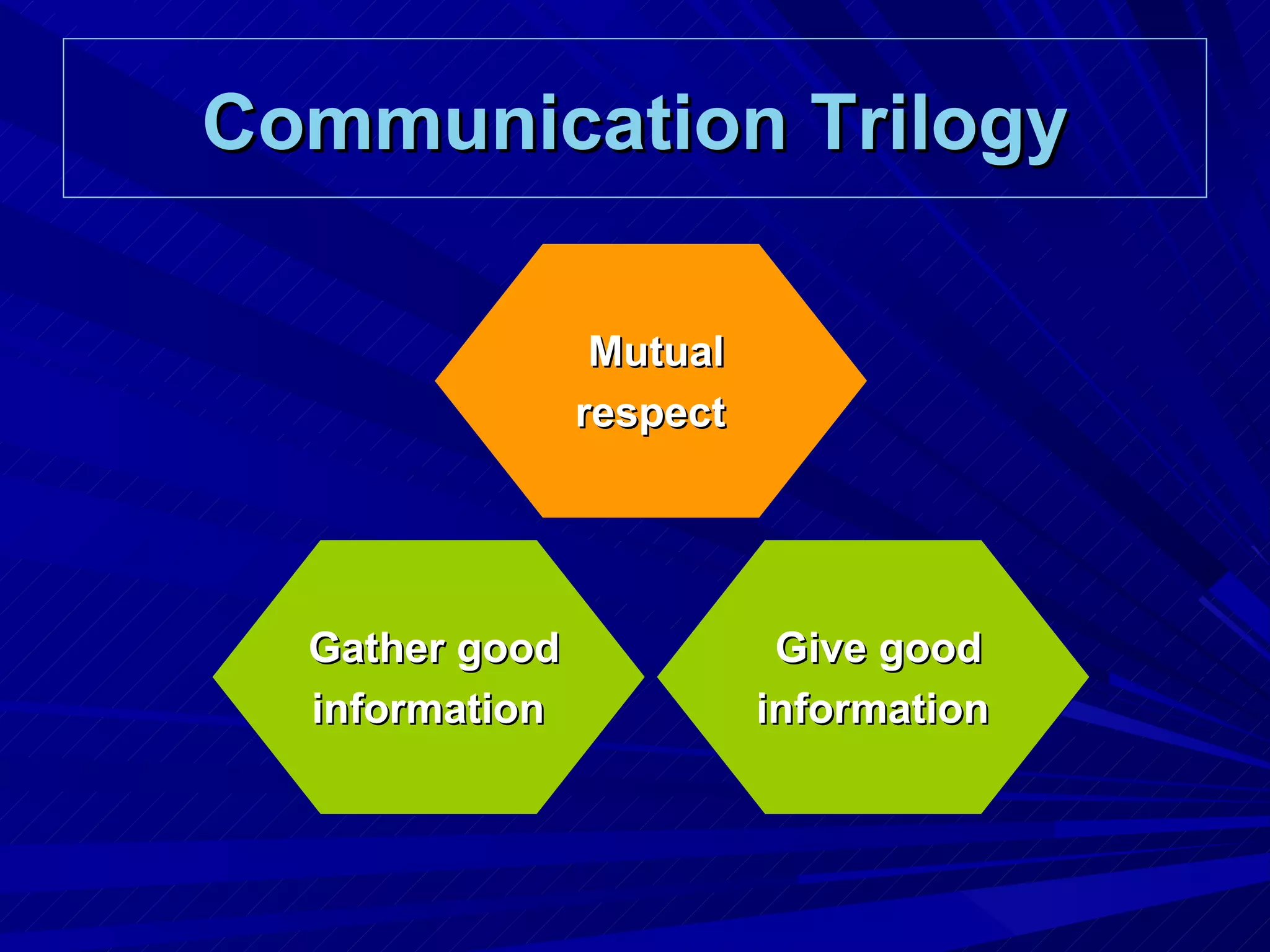Communication Trilogy Give good information  Gather good information  Mutual respect  