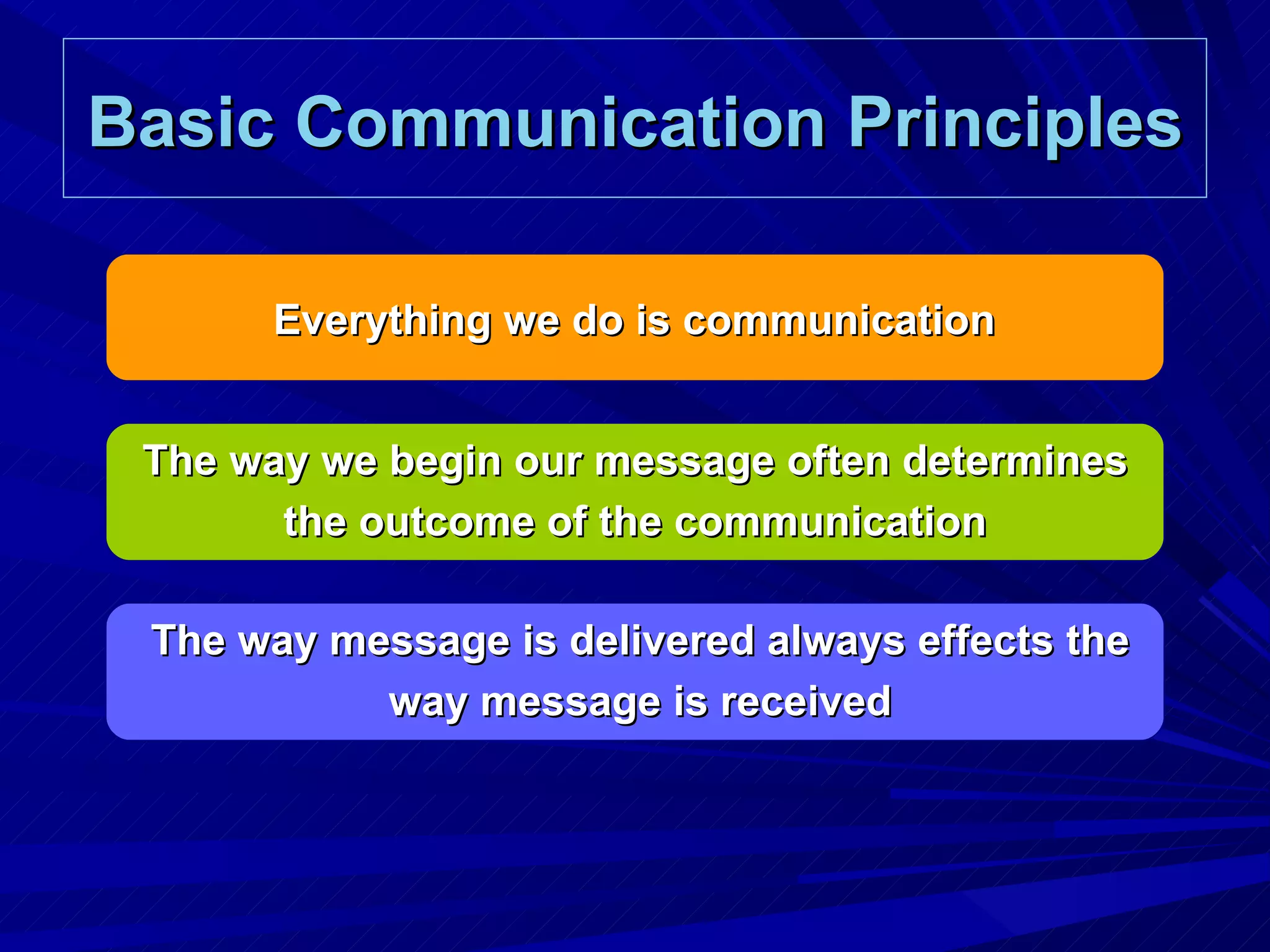Basic Communication Principles Everything we do is communication  The way we begin our message often determines the outcome of the communication The way message is delivered always effects the way message is received 