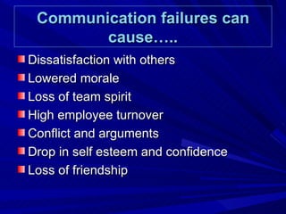 Communication failures can cause….. Dissatisfaction with others Lowered morale Loss of team spirit High employee turnover Conflict and arguments Drop in self esteem and confidence Loss of friendship 