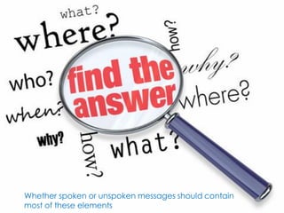 Whether spoken or unspoken messages should contain
most of these elements
 