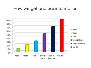 How we get and use information
 