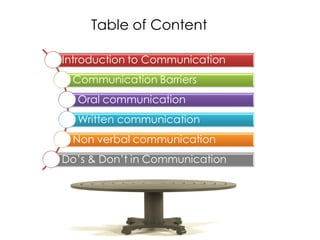 Table of Content

Introduction to Communication
 Communication Barriers
  Oral communication
  Written communication
 Non verbal communication
Do’s & Don’t in Communication
 