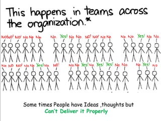 Some times People have Ideas ,thoughts but
        Can’t Deliver it Properly
 