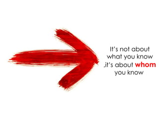 It’s not about
  what you know
,it’s about whom
      you know
 