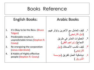 Books Reference

       English Books:                           Arabic Books

1.   It’s Okay to be the Boss. (Bruce   ‫كيف تتعامل مع اآلخرين وتؤثر فيهم‬      .1
     Tolgan)
                                                            )‫(ديل كارنيجى‬
2.   Predictable results in
     unpredictable times (Stephen R.             ‫الخطوات العشر في طريق‬        .2
     Covey)                                         )‫النجاح(د.إبراهيم الفقى‬
3.   Re-energizing the corporation               ‫كيف تكسب األصدقاء (ديل‬       .3
     (Jonas riderstrale)                                          )‫كارنيجى‬
4.   8 Habits of Highly effective
     people (Stephen R. Covey)
                                             ‫دينامكية العمل كفريق (مؤسسة‬      .4
                                                                 ) ‫الشروق‬
 
