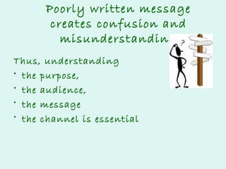Poorly written message
creates confusion and
misunderstanding
Thus, understanding
• the purpose,
• the audience,
• the message
• the channel is essential

 