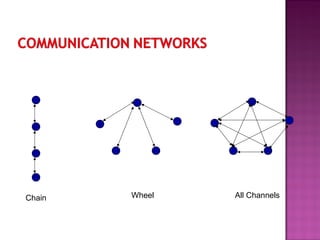 Chain Wheel All Channels
 