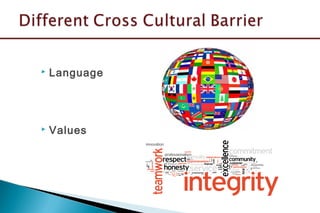  Language
 Values
 