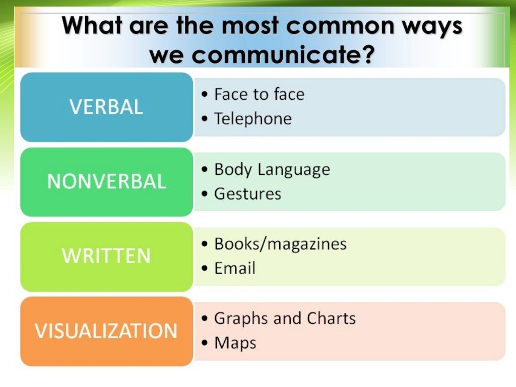 Effective Communication Skills